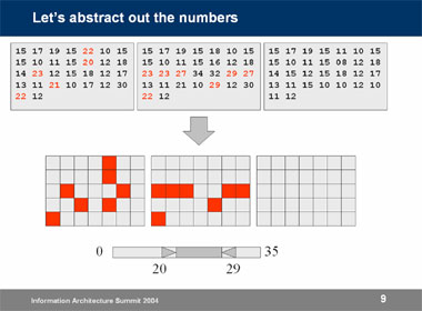 temperature chart with blocks highlighted